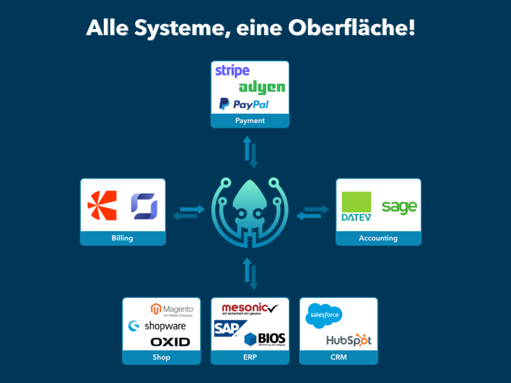 Alle Systeme, eine Oberfläche